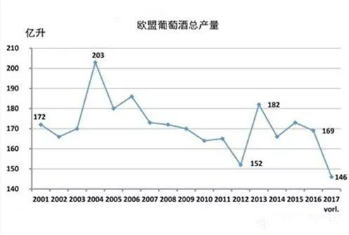 2017年關于德國、歐盟葡萄酒大數(shù)據(jù)匯總